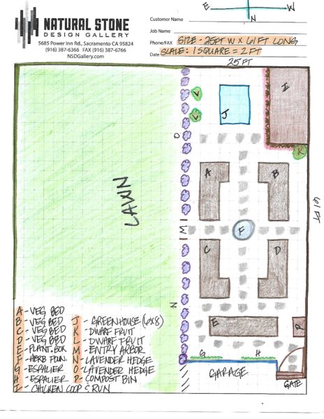 #thecottagebungalow Potager: Garden Placement & The Design Plan - SG Style